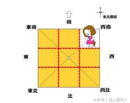 这个方法能让您买房时避开风水不好的房子