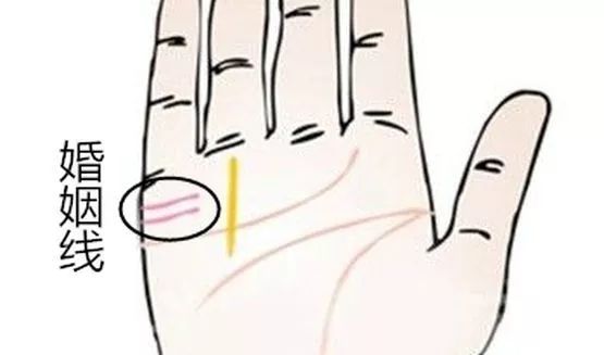 用掌纹解读今生姻缘，你的掌纹代表什么？