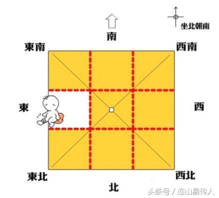 这个方法能让您买房时避开风水不好的房子