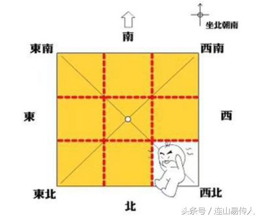 这个方法能让您买房时避开风水不好的房子