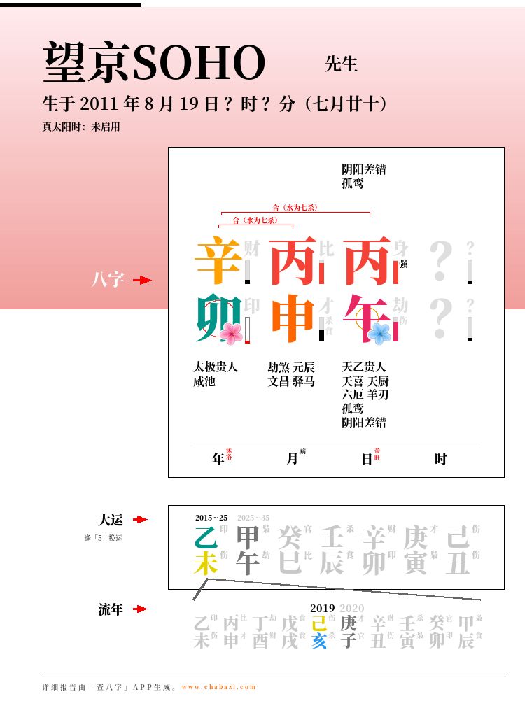 大师解读：望京SOHO的风水真的不好吗？