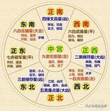 民间风水大师揭露风水中少有人知的秘密