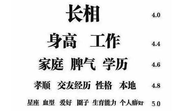 相亲必看、通过自己的长相解读另一半的模样