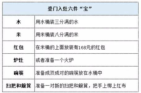 搬家在风水上有哪些讲究？