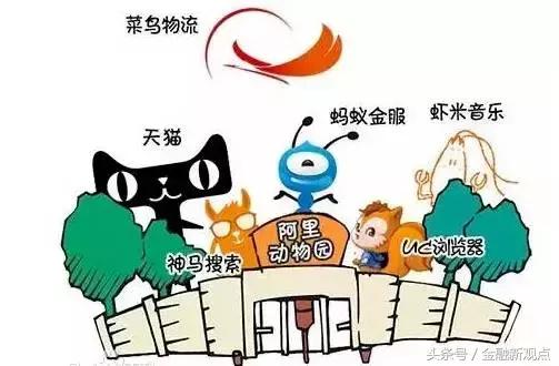 天猫、企鹅、京东狗，为什么中国互联网公司起名偏爱动物？