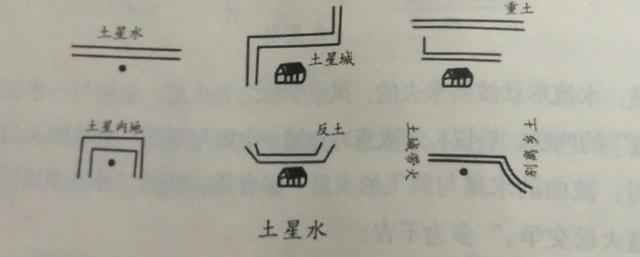 地理风水知识，风水论水之形势吉凶宜忌