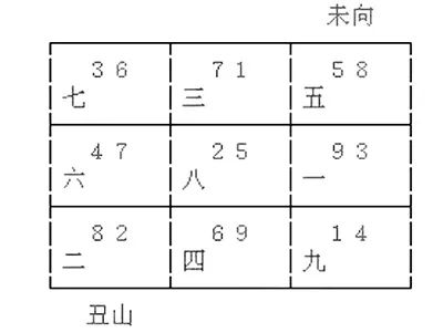 陈益峰：风水与预测真的是两码事