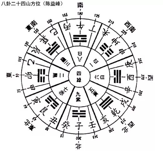 陈益峰：风水与预测真的是两码事