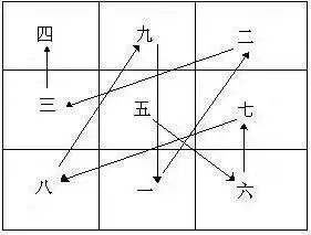 陈益峰：谈养吾的二十四山挨星秘诀