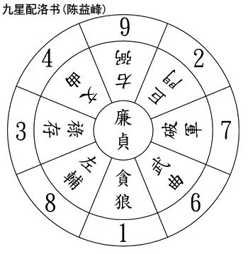 陈益峰：谈养吾的二十四山挨星秘诀