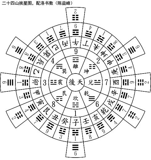 陈益峰：谈养吾的二十四山挨星秘诀