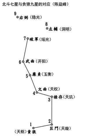 陈益峰：谈养吾的二十四山挨星秘诀