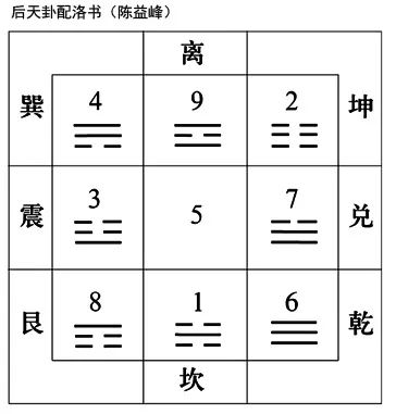 陈益峰：谈养吾的二十四山挨星秘诀