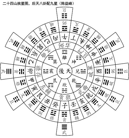 陈益峰：谈养吾的二十四山挨星秘诀