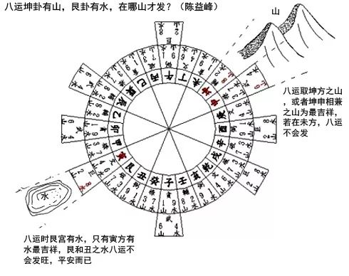 陈益峰：谈养吾的二十四山挨星秘诀