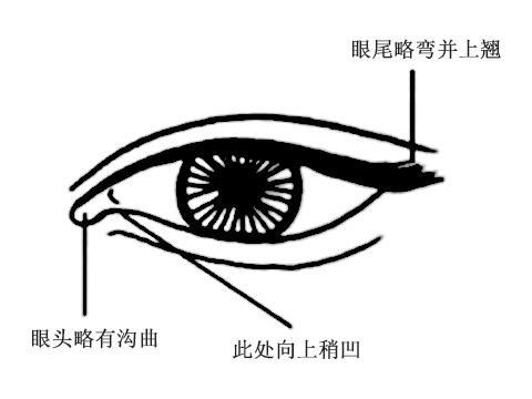 桃花眼、杏眼和凤眼，哪个眼型最好？