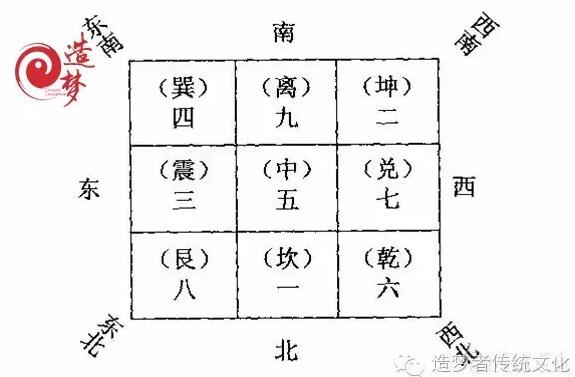 风水究竟是不是迷信？要不要学习风水知识