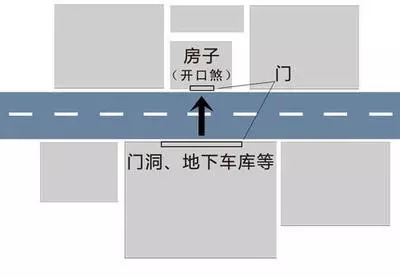 图解常见的风水煞气化解之虎口煞