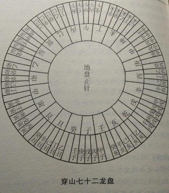 罗盘风水大有讲究，民间风水师教你辨识第九层七十二龙