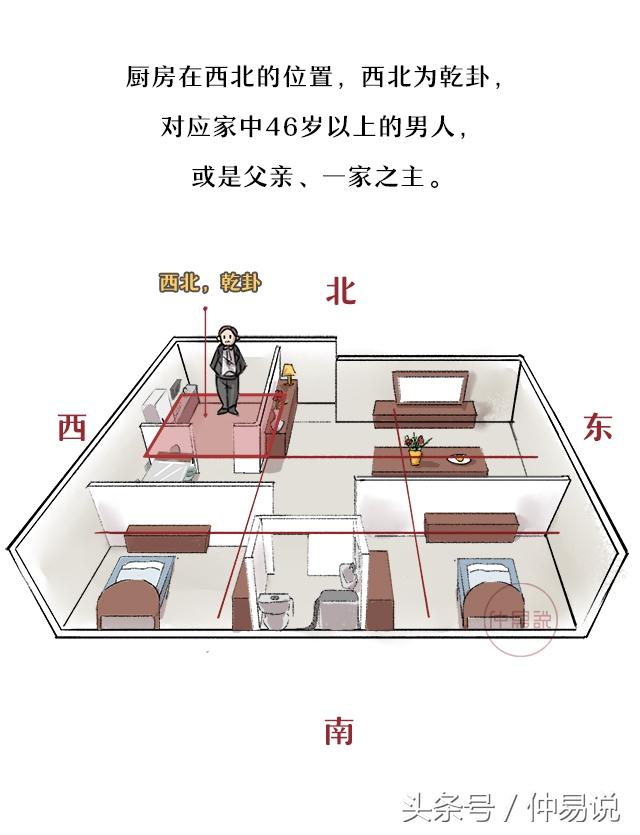 厨房风水几大要点，想要财旺事业旺的要注意了！