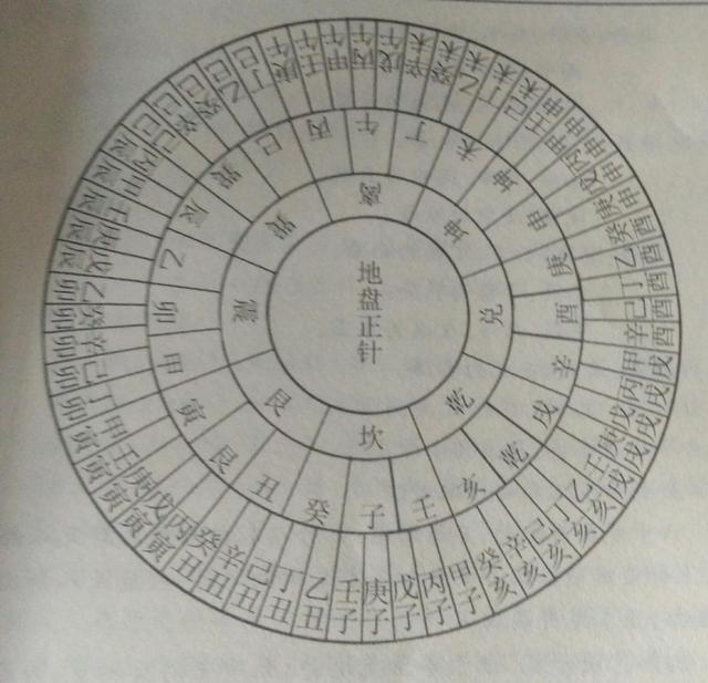 民间风水师手把手教你识别罗盘第十二层穿山本卦