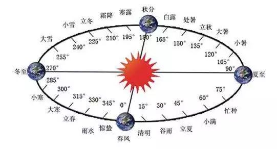 风水到底是真还是假