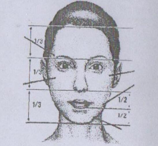 十字脸型：田字脸型与国字脸的人面相分析