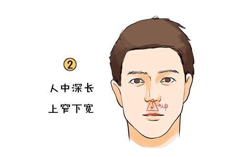 什么面相的人忠厚老实诚信可靠什么面相克夫阴险狡猾